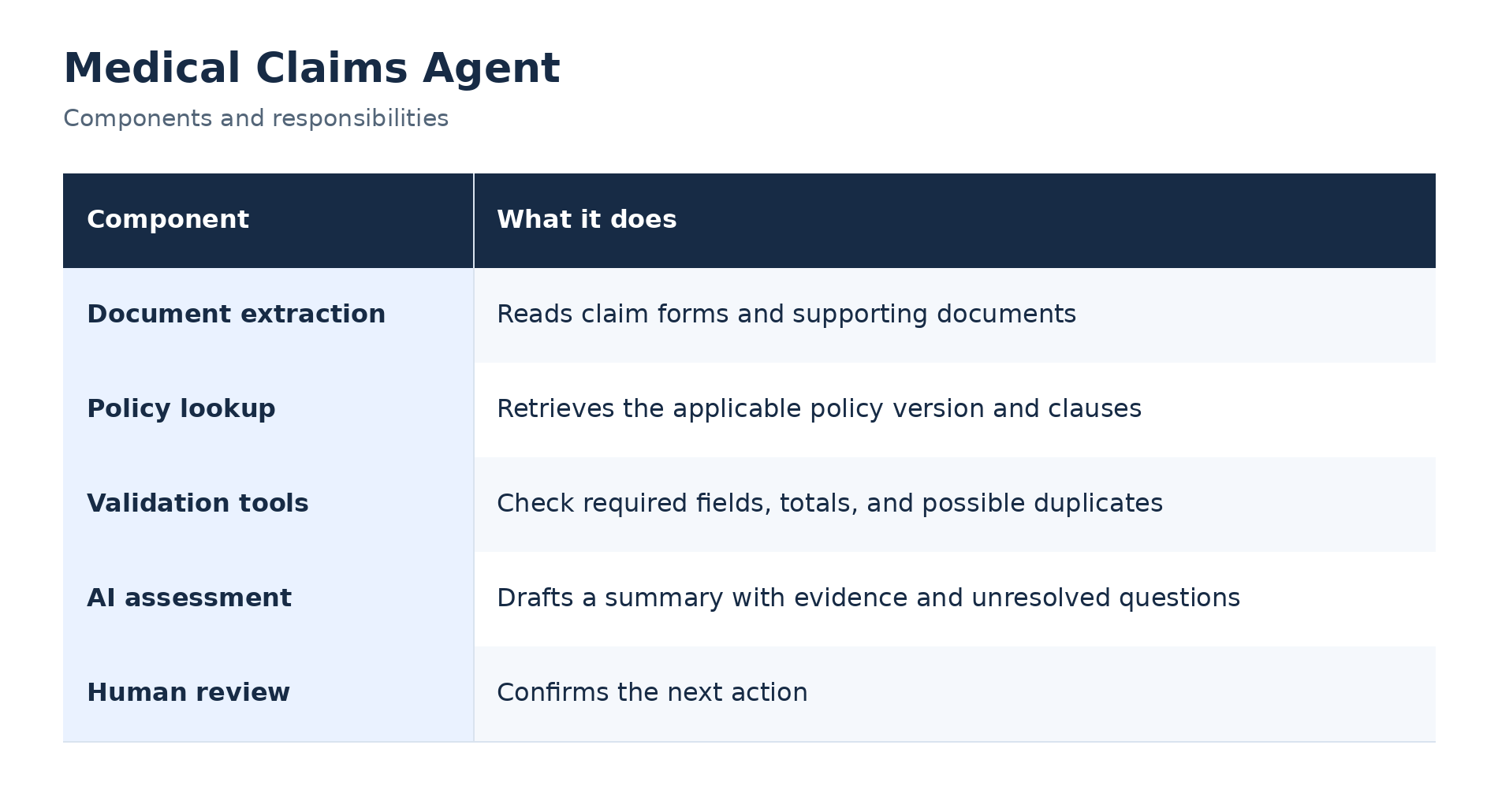 Medical_Claims_Components