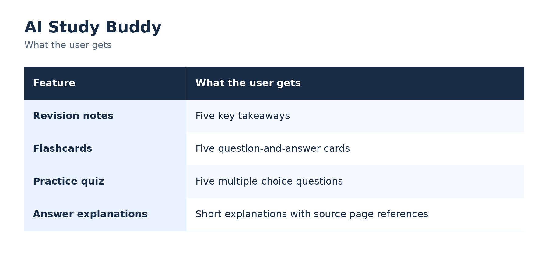 AI_Study_Buddy_Features