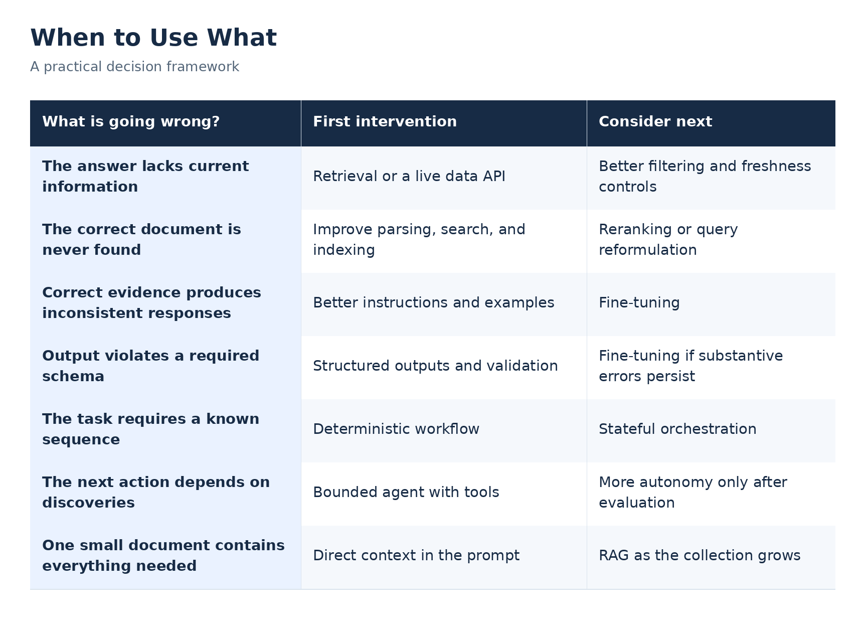 02_decision_framework