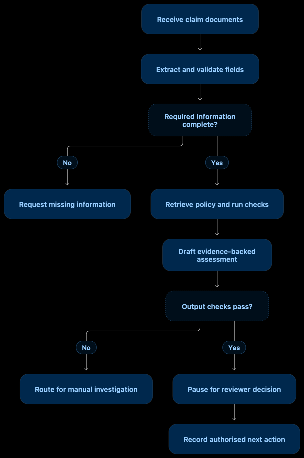 mermaid-diagram-5
