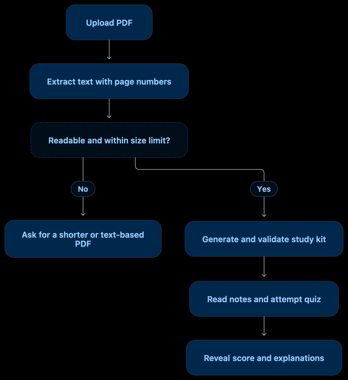 mermaid-diagram-4