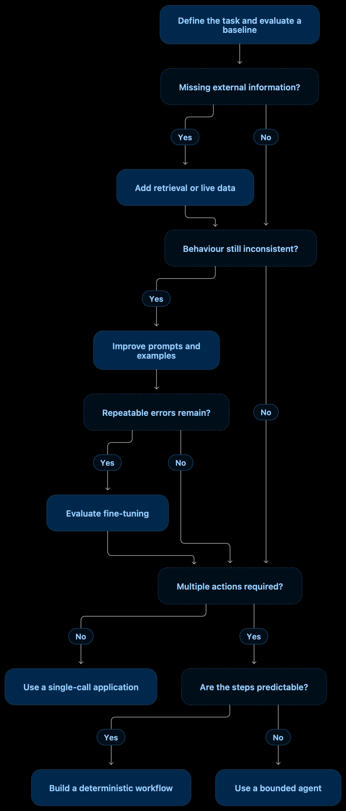 mermaid-diagram