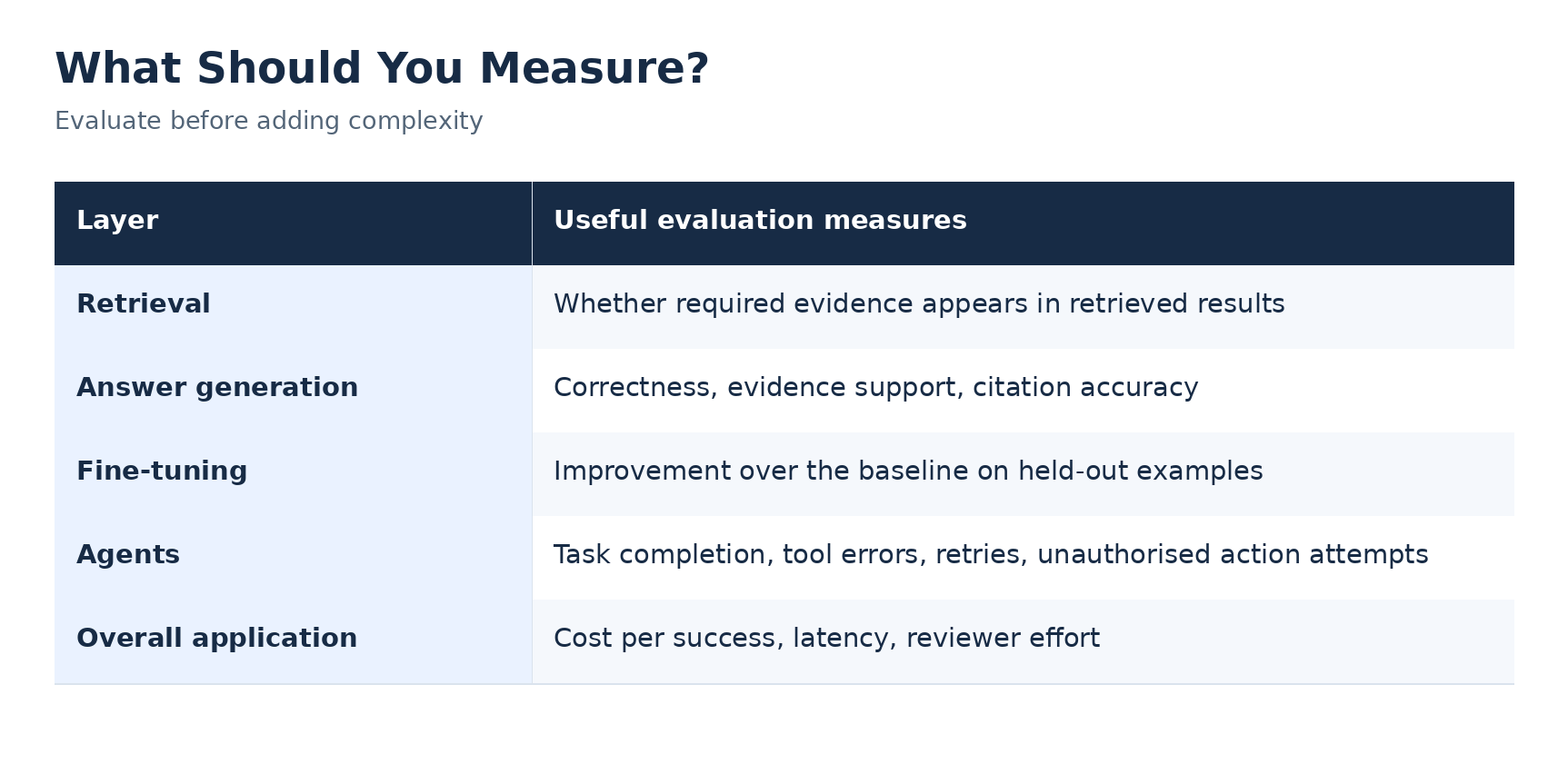 06_evaluation_metrics