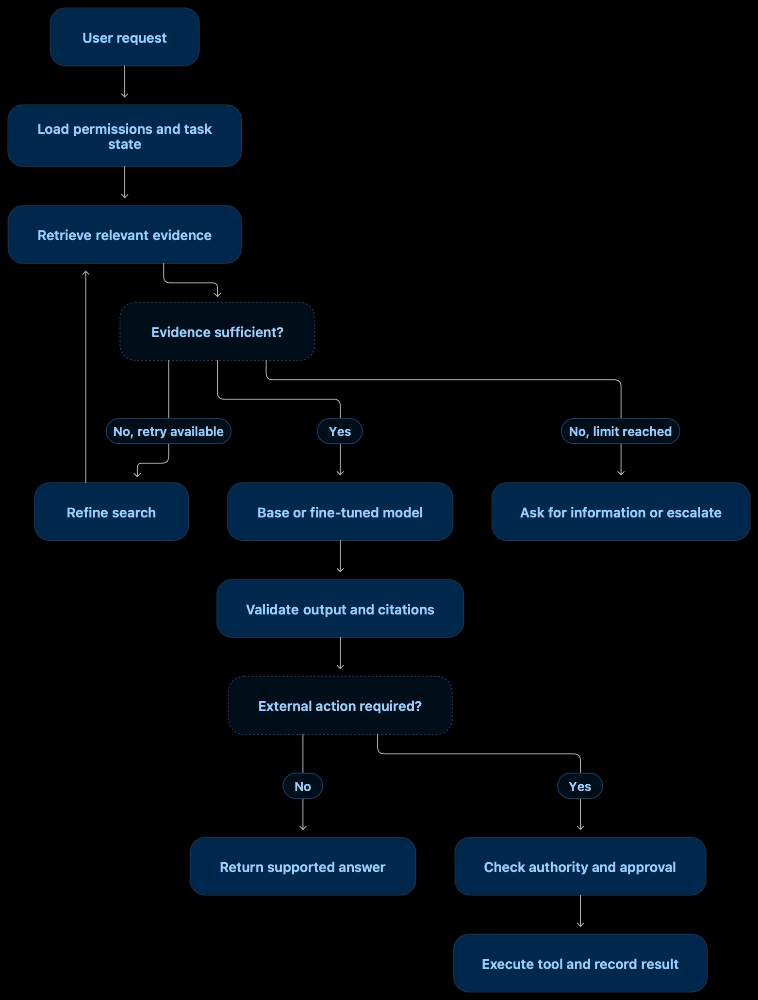 mermaid-diagram-2