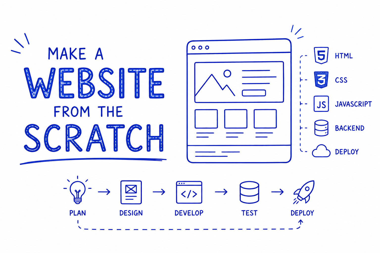 Make a website from scratch