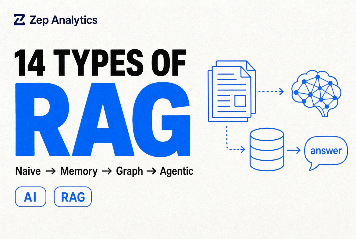 From Naive to Agentic: A Practical Guide to 14 RAG Architectures